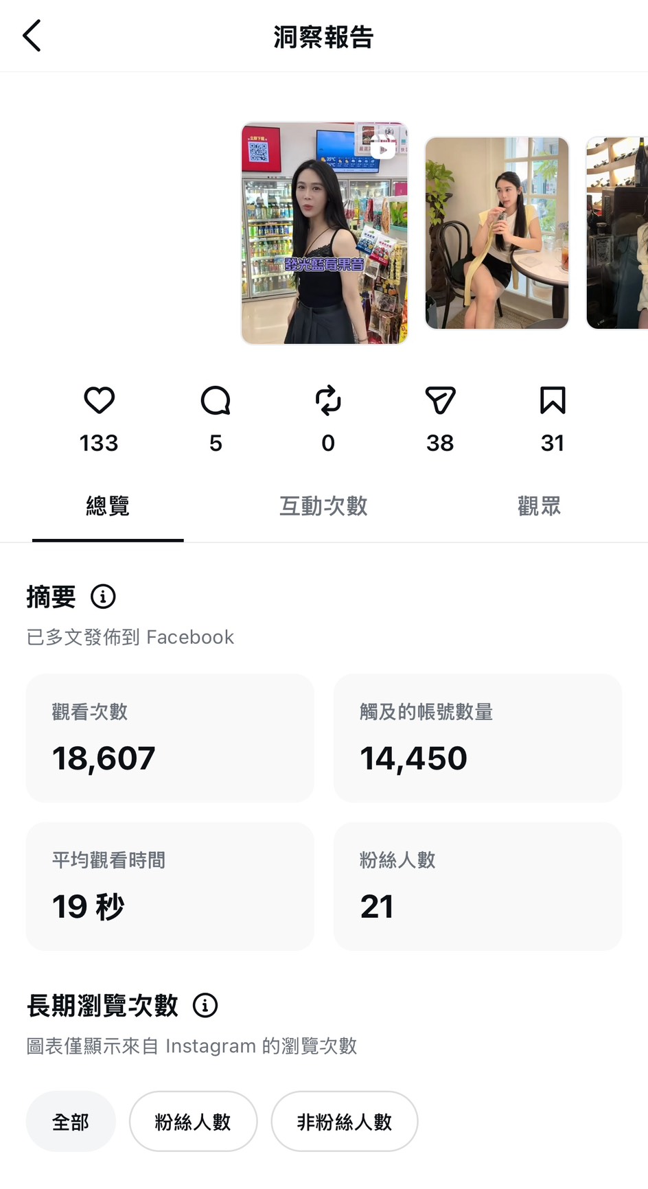 Reels 數據洞察 — 觀看數 15,000+